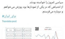 ظریف : پوزش می‌خواهم نموداری که در تلویزیون نشان دادم اشتباه بود!