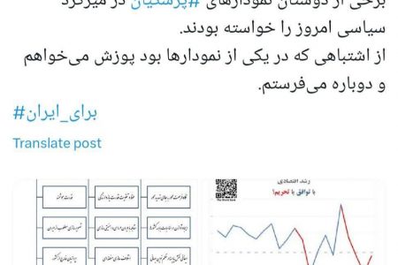 ظریف : پوزش می‌خواهم نموداری که در تلویزیون نشان دادم اشتباه بود!