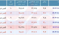 زلزله ۵.۱ ریشتری «قصرشیرین» خسارتی نداشته است