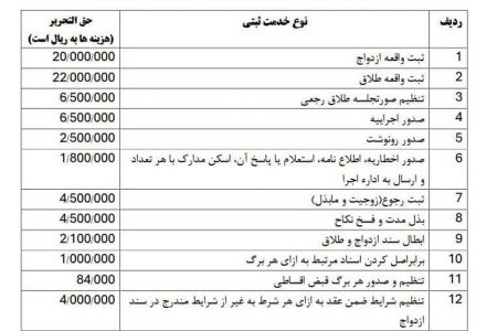 تعرفه‌های جدید ثبت ازدواج و طلاق اعلام شد