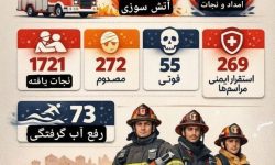 نجات ۱۷۲۱ نفر در مأموریت‌های ۹ ماهه آتش‌نشانی کرمانشاه