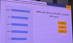 هلال‌احمر ایلام در ارزیابی سامانه LMS رتبه‌های دوم و سوم کشور را کسب کرد